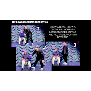 Fruit Bowl by Scott Alexander - Trick